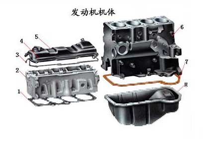 發動機機體